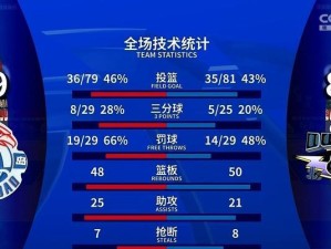 NBA历史上连续得分上双次数排行榜（揭秘NBA球员连续得分上双的纪录保持者）