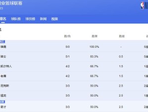 NBA未来实力排行榜（探寻未来篮球巨星，一触即发的实力突破）