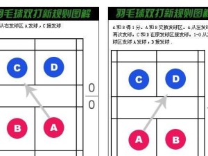 乒乓球单打技巧与方法（提升乒乓球单打水平的秘诀）