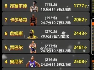 NBA06MVP排行榜（历届MVP得主回顾，猜测未来的最佳球员）