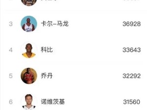 NBA历史得分能力排行榜（追溯NBA历史，探寻得分能力最强的球员们的故事）