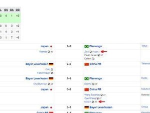 世界杯历史锦标赛排名榜（追溯过去的辉煌，预示未来的荣耀，世界杯历史成就的终极目标）