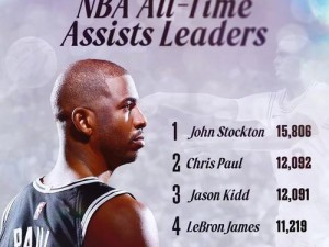 NBA盖帽季后赛排行榜