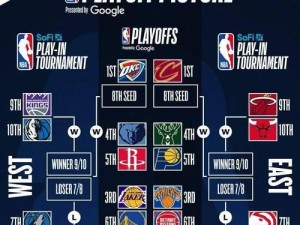 NBA球员身体天赋排行榜（突破、力量、速度，揭示超级球星的天赋优势）