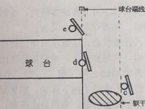 乒乓球发球站位规则解析（让你的发球更具技巧与战略性！）