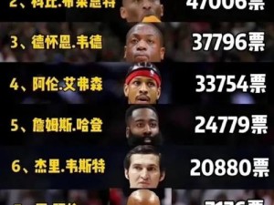 NBA历年得分榜排行榜最新（以库里为首，篮球之巨星闪耀辉煌）