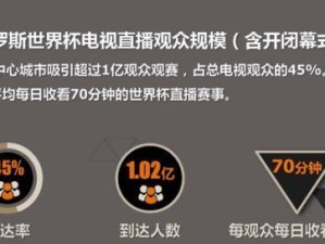 揭秘世界杯历史收视率排行榜的巅峰时刻（全球球迷狂热下，这个时刻成为收视历史的见证）