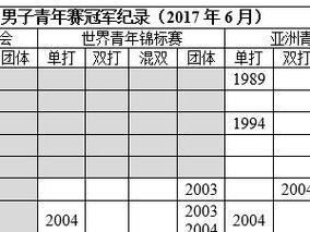 中国乒乓球的发展趋势（挑战与机遇，中国乒乓球的未来）