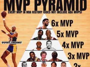 NBA身高排行榜（一览NBA巨人，揭秘最高大的篮球运动员）