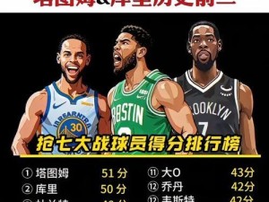 NBA单节得分记录球队排行榜（追逐历史高峰的篮球壮举）