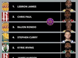 NBA球员赚钱排行榜2015（豪门富翁的篮球王国——揭示2015年度最富有的NBA球员）