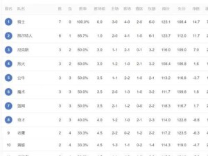 NBA中锋对位后卫排行榜