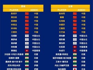 2022年NBA前十名排行榜揭晓（竞技巨星争相登顶，激烈角逐再度上演）