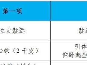 探秘苏州游泳中考技巧（水上舞动的技巧和竞争之道）