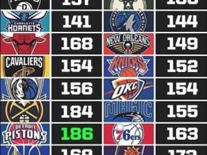 NBA史上得分纪录排行榜（追逐历史记录的巨人，那些创造历史的瞬间）