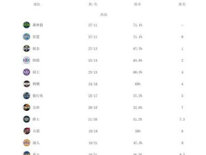 NBA季后赛胜率排行榜前十名（探索NBA历史上最成功的季后赛战队，他们的统治力无可撼动）