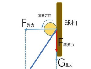 乒乓球发球旋球小技巧（提升发球技术，轻松制胜）