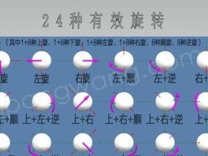 乒乓球配拍技巧教学指南（提升你的乒乓球水平，合理选择球拍与胶皮）