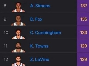 NBA排行榜前十球星（NBA排行榜前十球星）