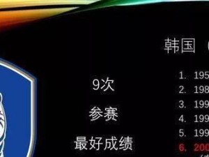 2018年世界杯历史成绩（充满激情的比赛、意外的惊喜以及令人痛心的失败）