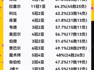 NBA历史上效力最久的球员排行榜