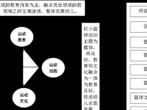篮球防守训练的重要性与目标（提升篮球技能，有效应对对手进攻）
