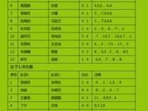 全运会乒乓球单打（全运会乒乓球单打冠军争夺战激烈展开）