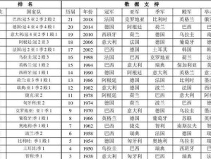 世界杯历史成绩最佳球队（独霸世界舞台，创造无数辉煌）