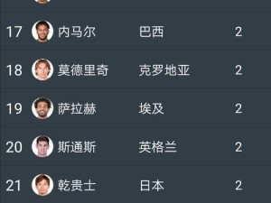 世界杯历史总进球数个人榜的破记录者（以C罗为首，世界杯历史总进球数个人榜上的伟大传奇）