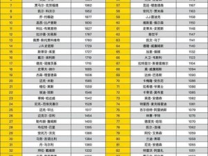 NBA总得分排行榜前五十（探索NBA历史最高得分王的传奇之路）