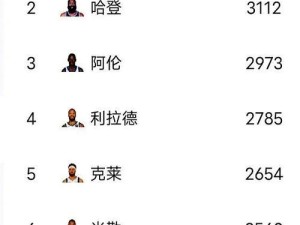 NBA历史得分排行榜（挑战纪录、创造历史的关键角色）