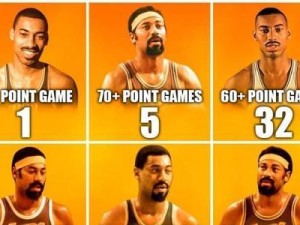 欧洲球员在NBA的得分排行榜（探索欧洲球员在NBA中的得分表现及其影响力）