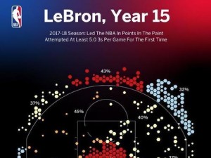 2013NBA得分王排行榜