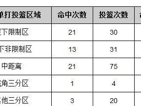 NBA总决赛效率排行榜（球员数据告诉你谁是最强的关键球员）