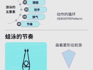 游泳比赛报名的技巧与方法（享受游泳比赛乐趣的关键）