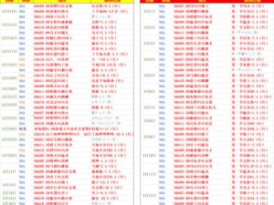NBA历史单节20加次数排行榜（20+次得分在NBA历史上的壮举与传奇）