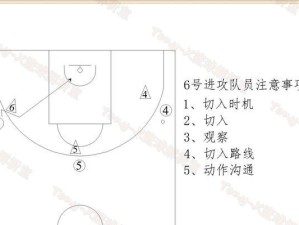 篮球防守战术的基本配合——构筑铜墙铁壁（以篮球防守战术为主题的防守基本原则及配合要点探析）