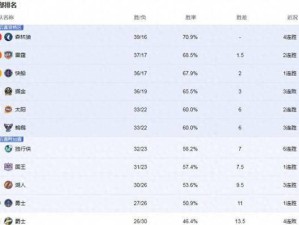 NBA防守阵容失分排行榜（揭秘NBA球队的防守实力，关键数据揭示成功的秘诀）