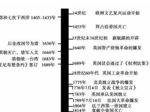 世界杯历史中考时间轴模板（重温世界杯的激动瞬间，了解历届比赛的精彩时刻）