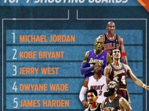 NBA现役排行榜前20名（探索NBA历史最佳20位球员，见证传奇的诞生与传承）