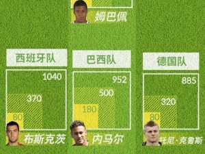 世界杯历史总进球最多球队的胜出者（探寻历届世界杯中进球如潮的球队及其背后的故事）